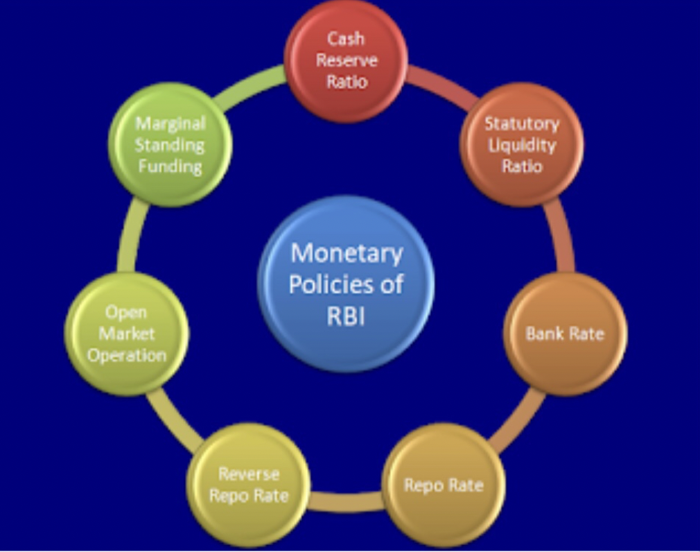 मौद्रिक नीति समिति की बैठक दिनांक 05-07 दिसंबर 2022